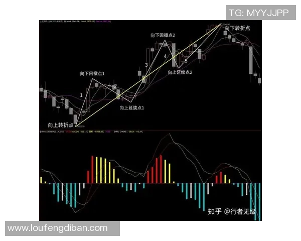 三地走势图解析与趋势预测助力投资决策的全新视角与方法探讨