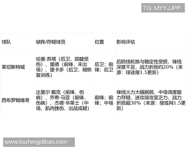 莱斯特城与切尔西对决前瞻分析及比赛结果预测